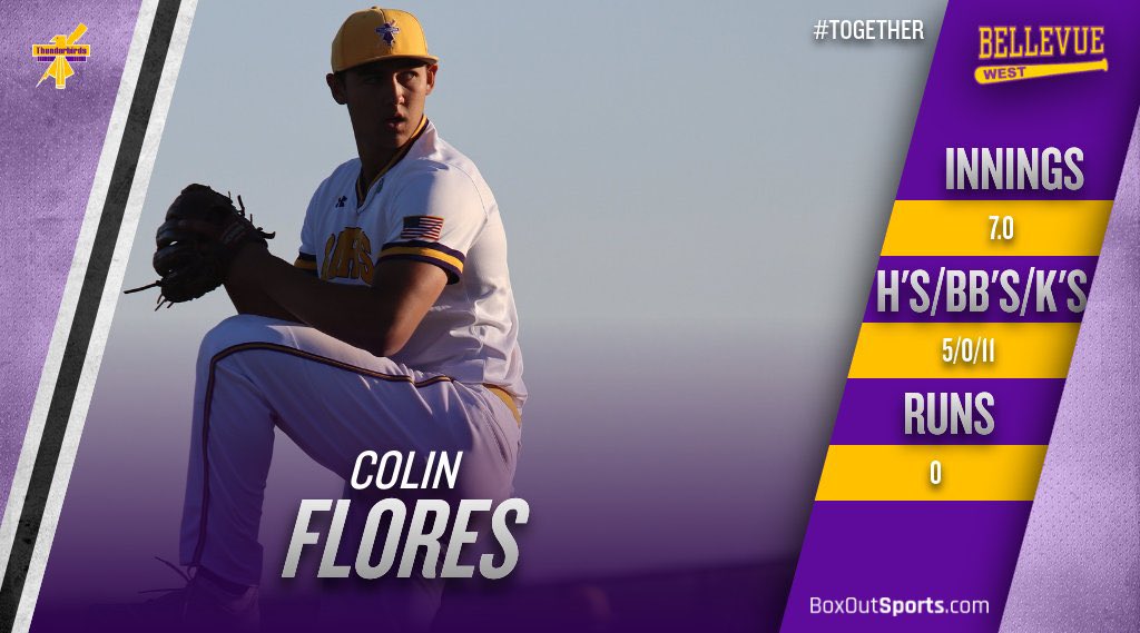 T_BIRDSBASEBALL's tweet photo. DC - 2 - Elkhorn South - 0. WP - Flores. Flores - 7.0 IP, 5 H’s, 0 BB’s, 11 K’s. Ensor - 1-2, 2 RBI, SB. Allred - 1-2, R. #TOGETHER #TBIRDSBASEBALL #DCElectric https://t.co/fNrPPm34n7