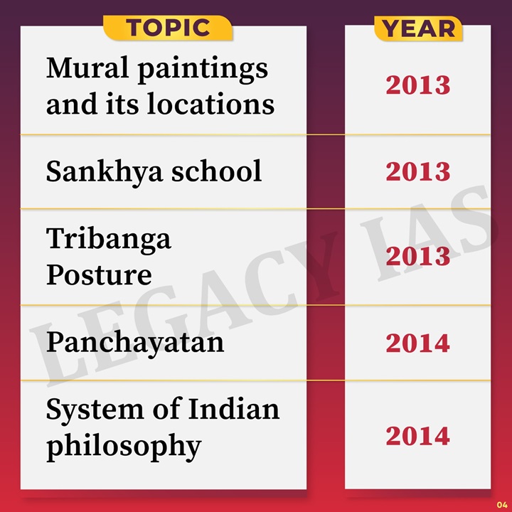 Legacy_ias's tweet photo. ART and CULTURE - Topic Wise PYQ Of UPSC CSE !!
#art #culture #upscart #upscculture #artpyq #UPSC #CSE #UPSEprelim2024 #Yearwisepyq #artculturepyq #IASPreparation https://t.co/fxx6fONQH1