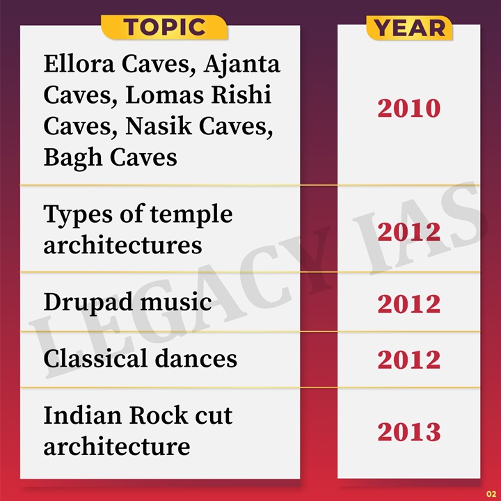 Legacy_ias's tweet photo. ART and CULTURE - Topic Wise PYQ Of UPSC CSE !!
#art #culture #upscart #upscculture #artpyq #UPSC #CSE #UPSEprelim2024 #Yearwisepyq #artculturepyq #IASPreparation https://t.co/fxx6fONQH1