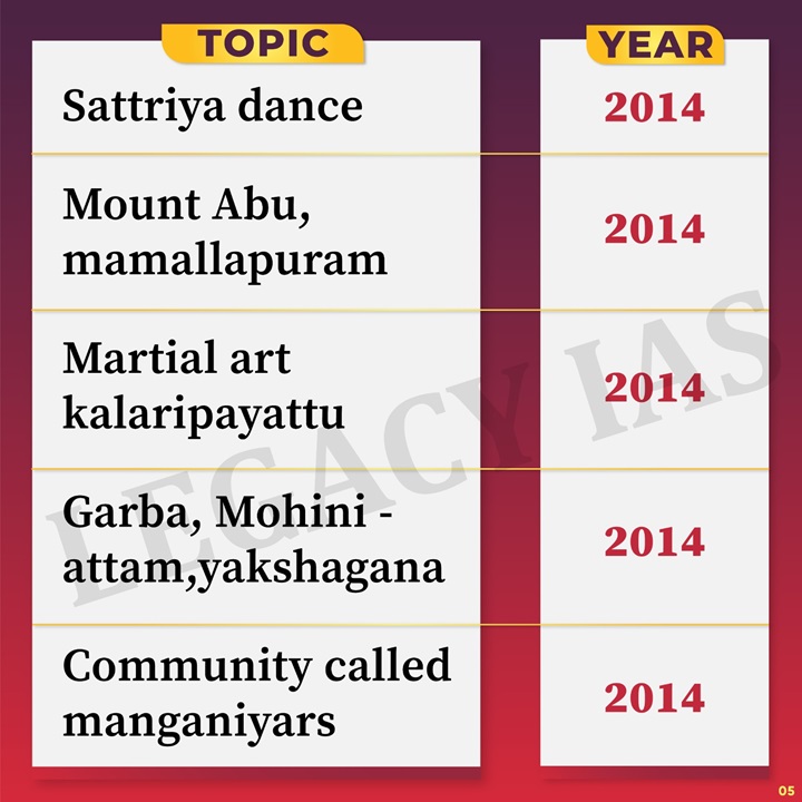 ART and CULTURE - Topic Wise PYQ Of UPSC CSE !! #art #culture #upscart #upscculture #artpyq #UPSC #CSE #UPSEprelim2024 #Yearwisepyq #artculturepyq #IASPreparation