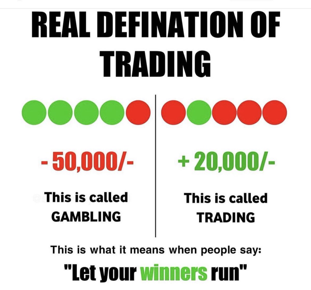 Real trading v Gambling🎯🎯