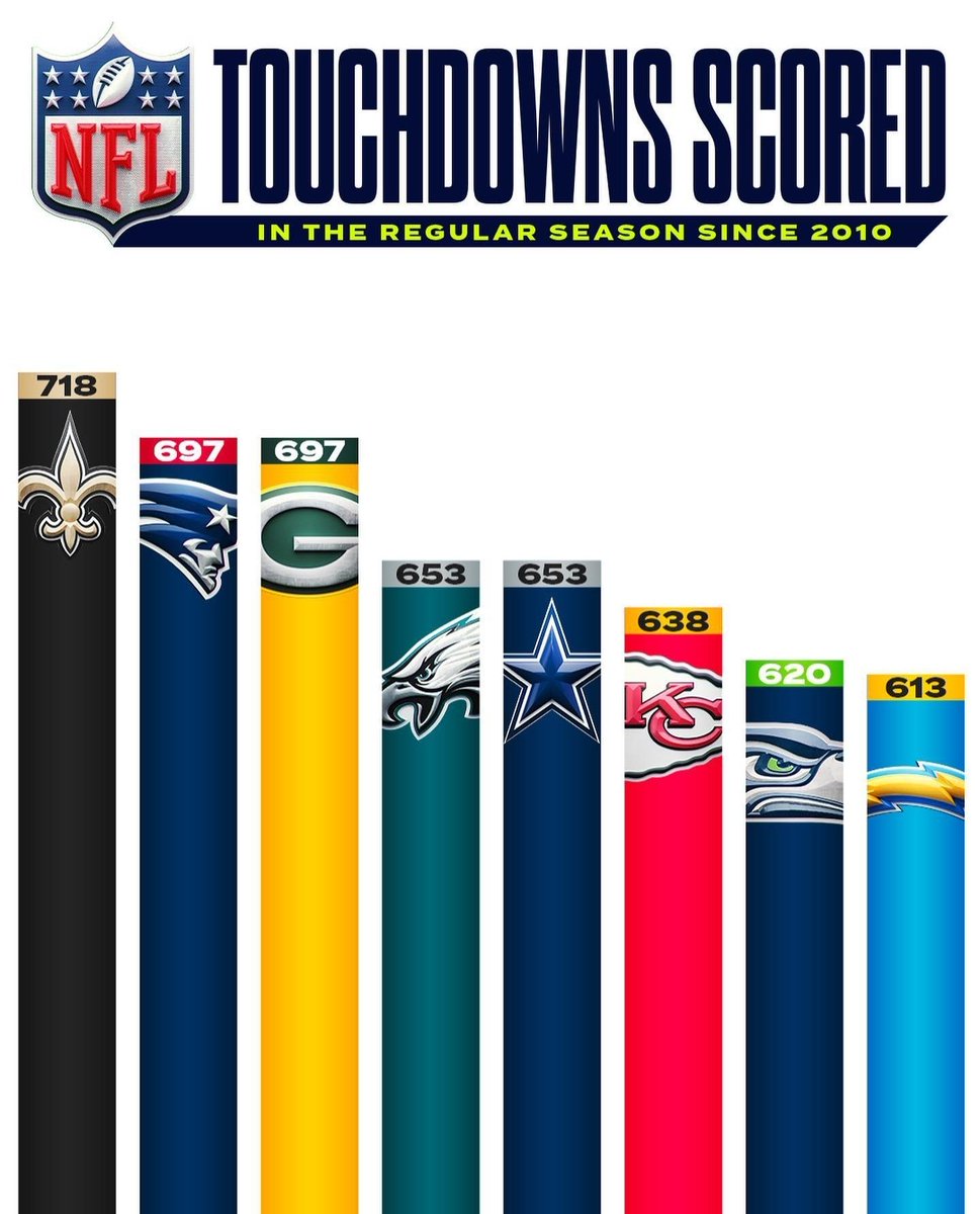 Warren Raven tweet media