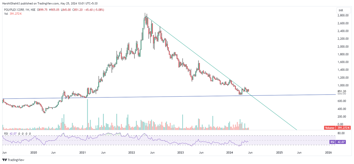 #Polyplex monthly and weekly

Purely investment stock which is looking great to me in the next 2-5 years

Once price breaks and closes above 1149, that will be considered as change of trend as per Dow theory!

I am holding this stock with high conviction
Not a reco to buy sell!