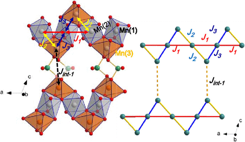bhkenlo's tweet image. Ferromagnetic Mn3+ Sawtooth Chains in A2(Mn2O)(SeO3)3 (A = K, Rb) Quaternary Selenites | Inorganic Chemistry pubs.acs.org/doi/10.1021/ac… Mentré, Lü, and co-workers @InorgChem #manganese #selenites #quaternary #sawtooth_chains #hydrothermal #JahnTellerDistortion