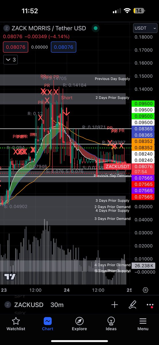 $ZACK We made it on trading view baby!