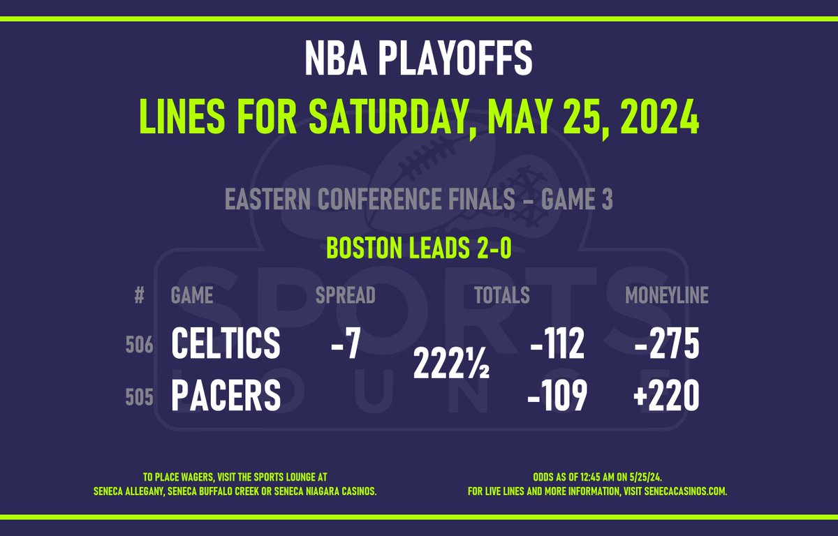 Updated look at the lines at @BetSeneca for Saturday's Game 3 in the #NBA's Eastern Conference Finals series between the Boston Celtics and Indiana Pacers ⬇️ More betting options ⤵️ 🔗 bit.ly/44XnpIy 🏀 #BetSeneca | #NBAPlayoffs | #GamblingX