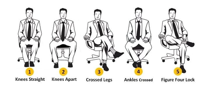 Ever wondered what a man's sitting positions says about his personality? 

From confident to relaxed,your posture can reveal more than you think .Lets decode these subtle signals....