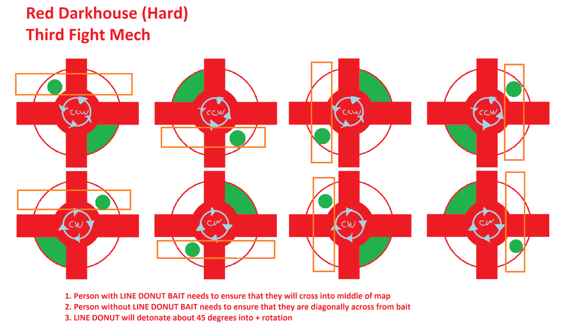 you know you're an XIV raider when you pull up microsoft paint to make diagrams for #RabbitandSteel

i made this from my 2p Red Darkhouse runs, enjoy