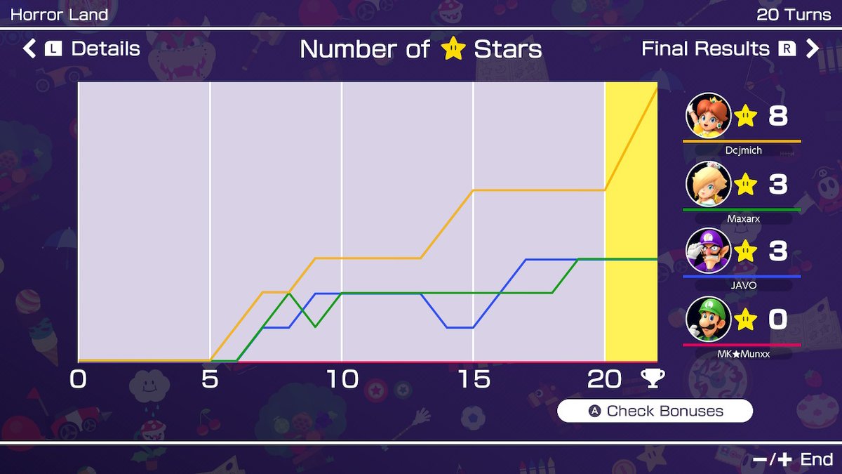 MaxArcader's tweet photo. Why this game turned into damage control #MarioPartySuperstars https://t.co/iqakzubW5B