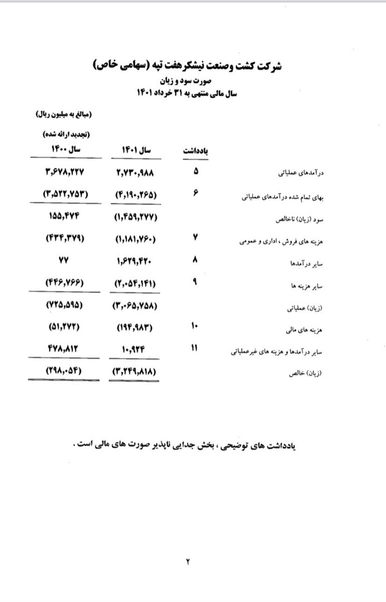 Ahmad_jan_jan's tweet photo. @maghsoodi61 اعداد حرف میزنند!
مشکل اینه که عدد نمی‌فهمید...
امسال بخاطر این شرکت، شکر رو برخلاف قیمت‌های جهانی طوری افزایش قیمت دادن که قیمت شکر در ایران دو برابر دنیاست!
اینجوری مشکل رو حل کردند، گران کردن یک کالا برای ۹۰ میلیون نفر بخاطر احیای یک شرکت که مشکلات کاملا روشنی داره! https://t.co/YECtH67V5D