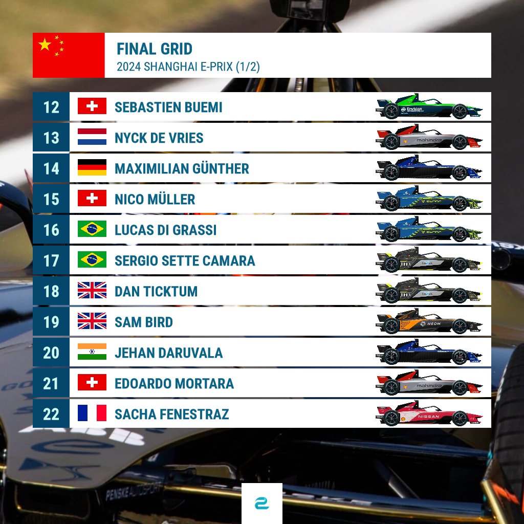 Final grid for the #ShanghaiEPrix 🇨🇳, Saturday race is out! The race will start in about 1,5 hours time.
#FormulaE #ABBFormulaE