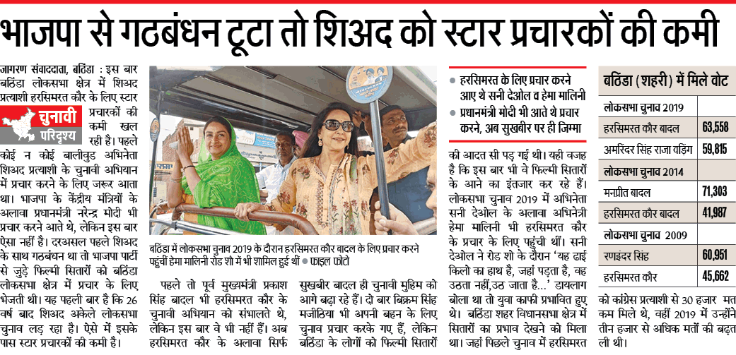 editor_amit's tweet photo. भाजपा से गठबंधन टूटा तो शिअद को स्टार प्रचारकों की कमी...
#LokSabhaElections2024 #Elections2024 #Poll2024 #LoksabhaPolls2024 #PunjabLokSabhaElections2024 #PunjabNews https://t.co/0kLhYfLNJz
