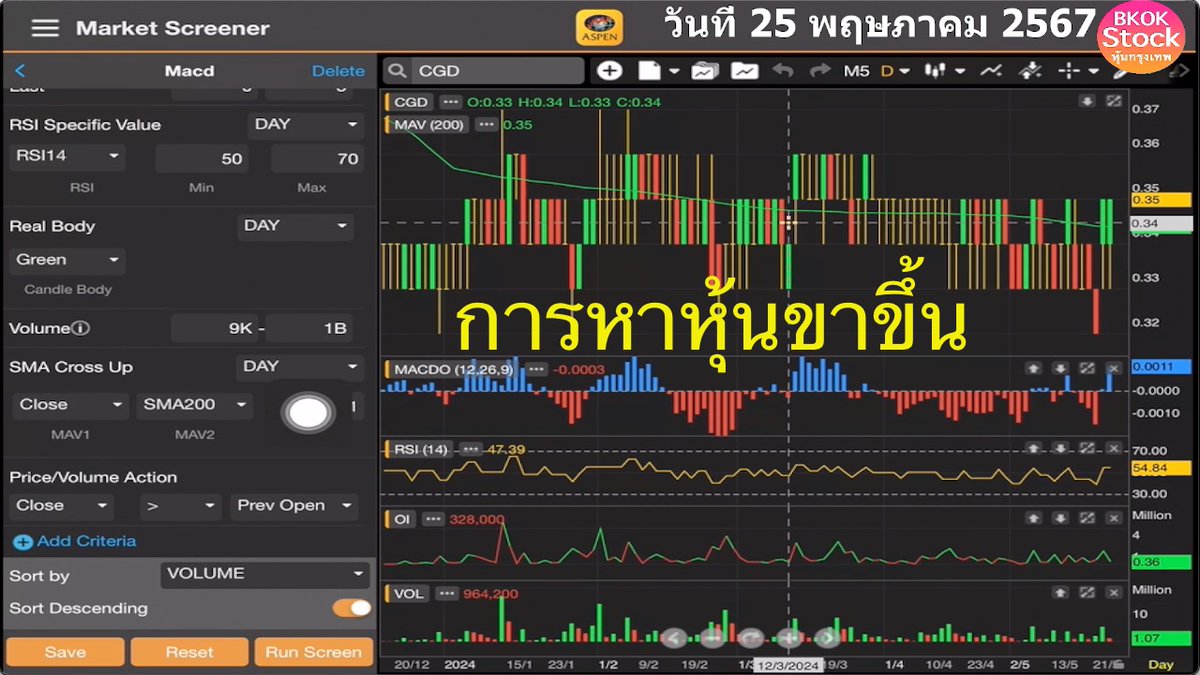 HunDedd's tweet photo. คลิป  เฉพาะสมาชิก การหาหุ้นขาขึ้น ตัวอย่าง TFG UKEM SINIC GIFT MDX CGD โดย BKOKstock วันที่ 25 พฤษภาคม 2567 #หุ้นไทย #วิเคราะห์วอลุ่ม #TFG #UKEM #SINIC #GIFT #MDX #CGD #MACD #RSI #เก็งกำไร #Aspenmobile https://t.co/LiuQc2n8S8 https://t.co/tstRFAbzzp