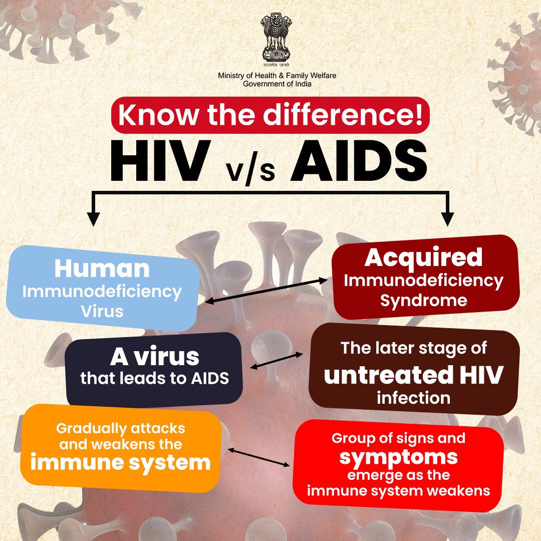 Understanding the difference between HIV and AIDS is key to prevention and treatment. Let's educate and empower ourselves to combat these conditions together.
.
.
#HIVvsAIDS
#AIDSAwareness