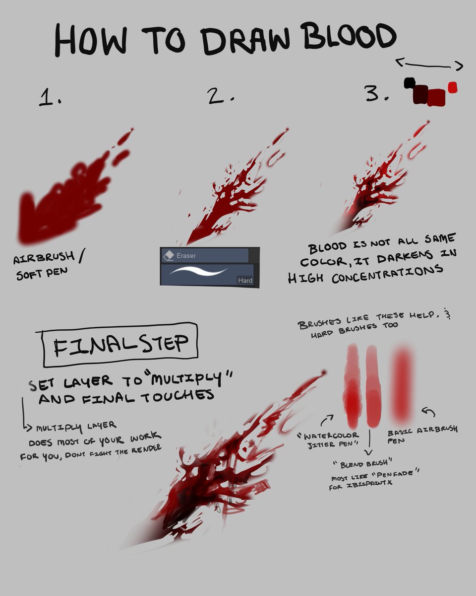 tutorial on how i do blood :