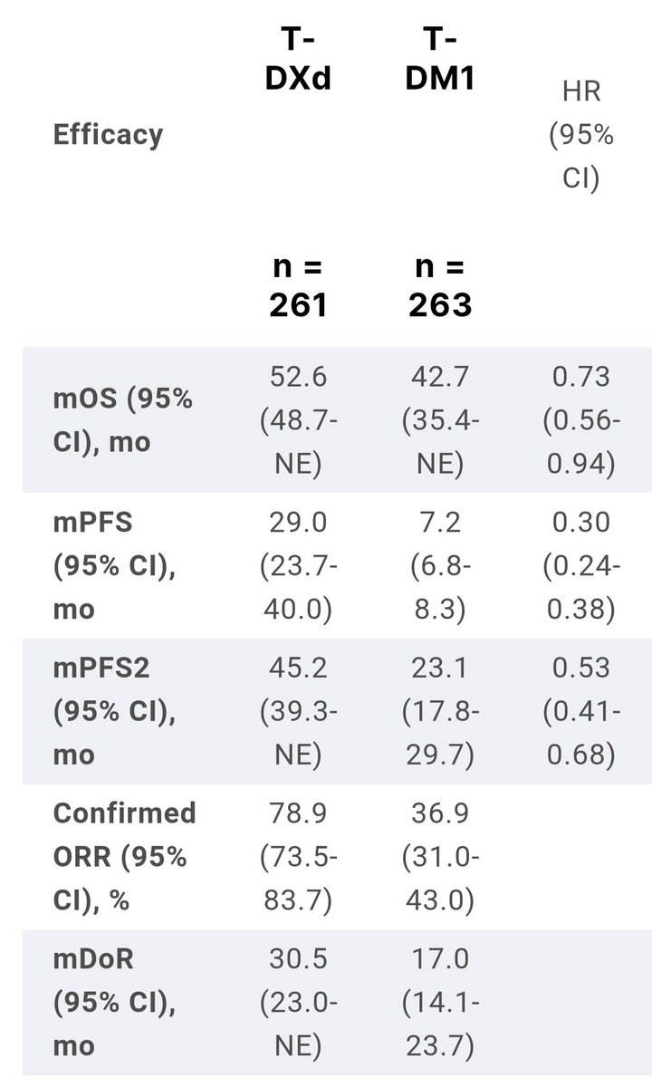 DESTINY-Breast03 slide