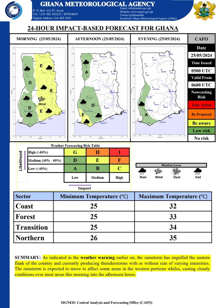 Morning forecast 🎯 As indicated in the weather warning, the rainstorm has engulfed the eastern flank of the country and is expected to move on to some portions of the west. #ghanaweather