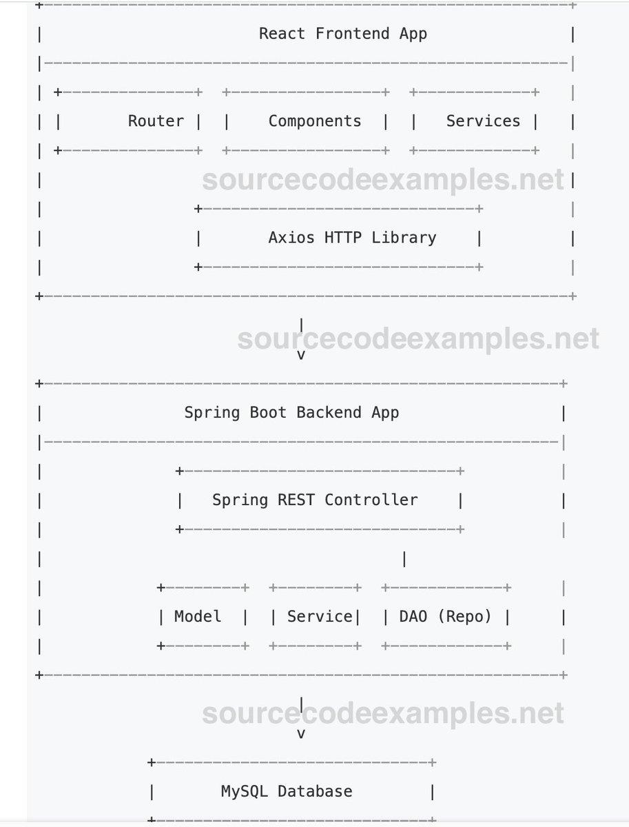 React JS + Spring Boot + MySQL Full-Stack Application sourcecodeexamples.net/2024/05/react-…
#springboot #reactjs #mysql #fullstack
