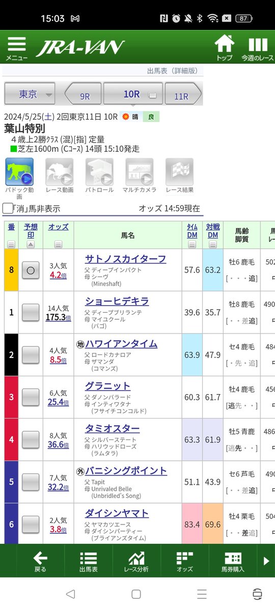 #東京10R
頼んだぜ