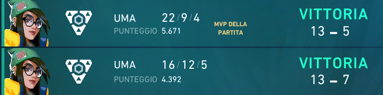 Ariel (@ariel_vlr) on Twitter photo Oggi era il mio giorno 😍 MVP ultimo game :3
<a href="/king___esport/">King Esport</a>
#GameChangersItaly #Genesi
<a href="/itVALORANT/">VALORANT - Italia</a> Oggi era il mio giorno 😍 MVP ultimo game :3
<a href="/king___esport/">King Esport</a>
#GameChangersItaly #Genesi
<a href="/itVALORANT/">VALORANT - Italia</a>