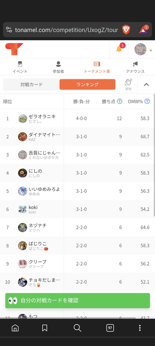 【第0回 #ばじりこ杯】

~予選~
1,ゆめみ⭕️
2,ばじりこ⭕
3,にしの❌
4,そらくん⭕

3位でトナメ！

ベスト4 KAZさん(BO3)❌❌
いいとこまで行けた！次は優勝目指す！！！