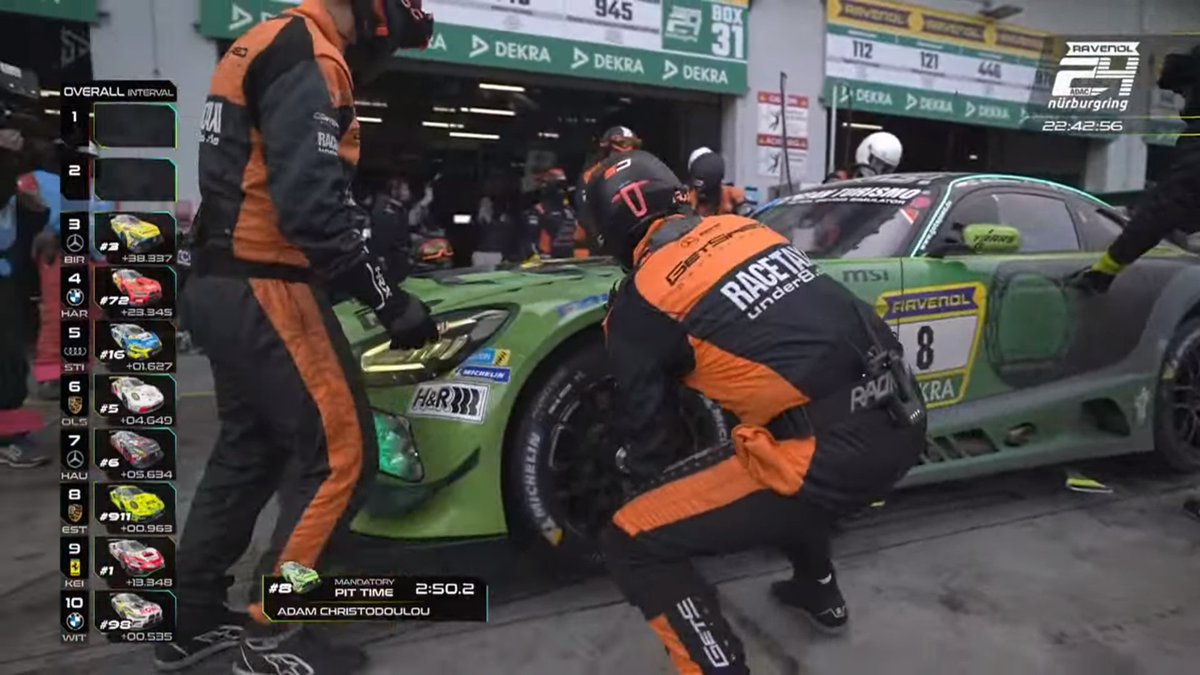 Vincent Bruins 🧡 (@vincentjbruins) on Twitter photo .<a href="/AdamChristo/">Adam Christodoulou</a> brings in the No. 8 GetSpeed Mercedes-AMG for its first scheduled pit stop, handing the lead over to <a href="/augustofarfus/">Augusto Farfus</a>.
#IGTC #24hNBR .<a href="/AdamChristo/">Adam Christodoulou</a> brings in the No. 8 GetSpeed Mercedes-AMG for its first scheduled pit stop, handing the lead over to <a href="/augustofarfus/">Augusto Farfus</a>.
#IGTC #24hNBR