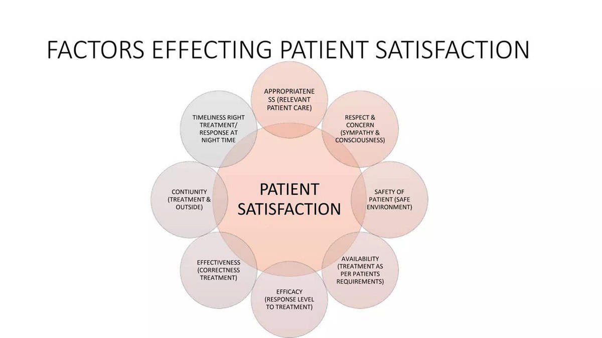 العوامل المؤثرة على رضا المرضى.