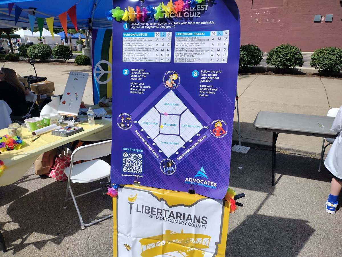 MCOhioLP's tweet image. Come on down to our booth on N S Clair Street downtown! We&apos;re just north of 2nd Street. 

Take the World&apos;s Smallest Political Quiz for a chance to win $100!

Get your face painted! 

Read our political propaganda!

Learn about our candidate for President, Chase Oliver!

#pride