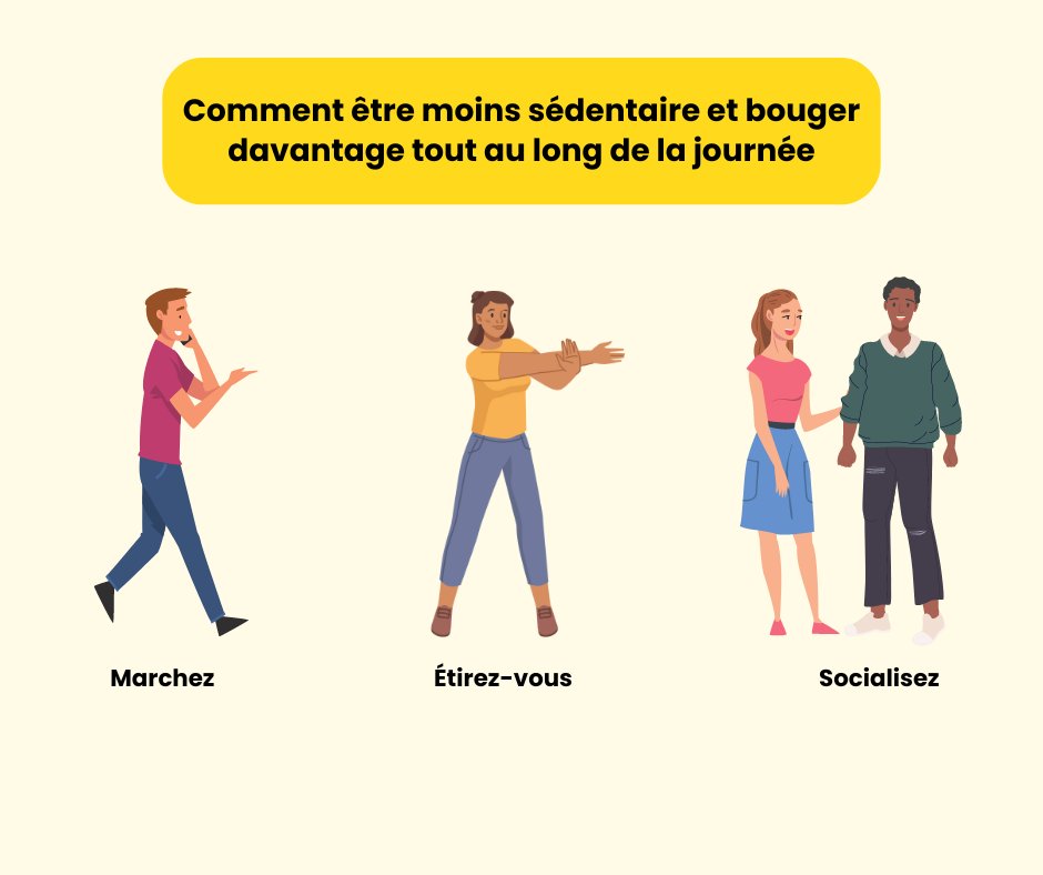 Aujourd’hui est la #JournéeNationaleDeLaSantéEtDeLaConditionPhysique! Saviez-vous que chaque jour, les adultes au pays sont sédentaires pendant près de 10 heures de leur temps d'éveil? Même si vous faites de l'exercice pendant 30 minutes ou plus chaque jour, si vous êtes