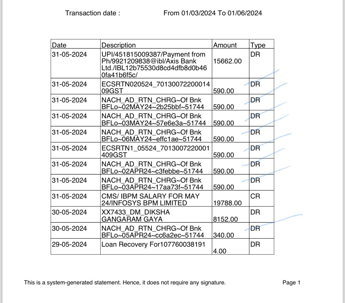 I had put money to deposit your installment, but you just cut the whole amount in the name Ecs Charges.i can't believe this can happen never expected this from reputed brands <a href="/Bajaj_Finserv/">Bajaj_Finserv</a> <a href="/ICICIBank_Care/">ICICI Bank Cares</a>
