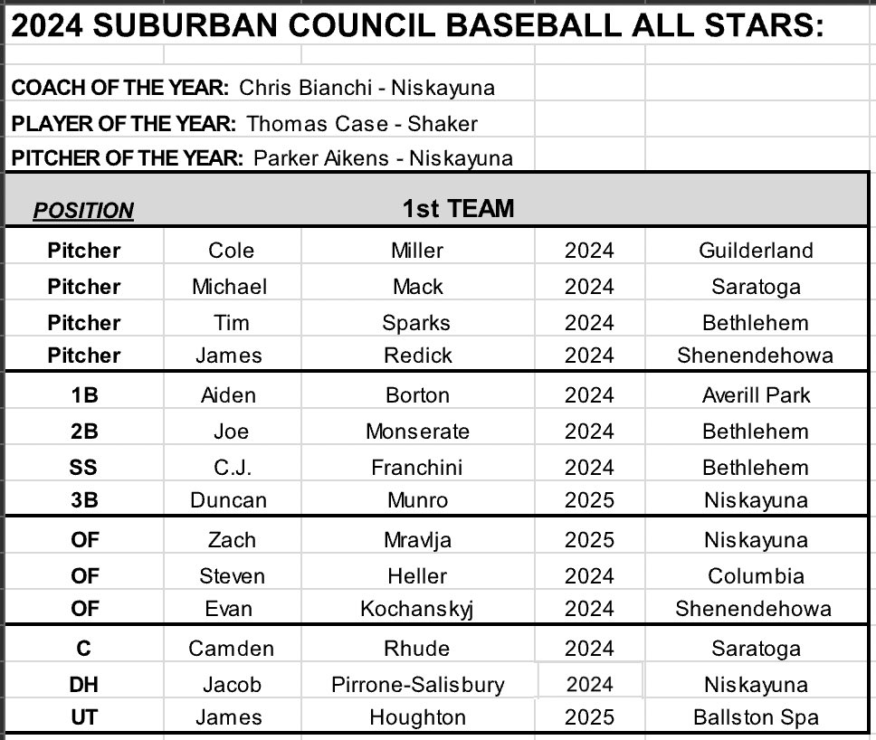 Suburban Council Baseball tweet media