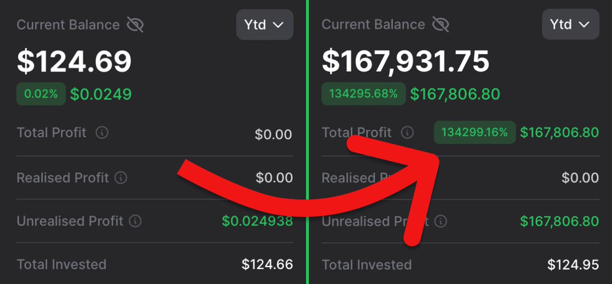 0xReflection's tweet photo. In 5 hours, this degen turned $126 into $164,589!

He bought $MOTHER &amp; his portfolio surged by 1,891x

Next celebrity token launch coming in 3 DAYS!

Here's all u NEED to know to be prepared🧵👇 https://t.co/AT3jO9etAq