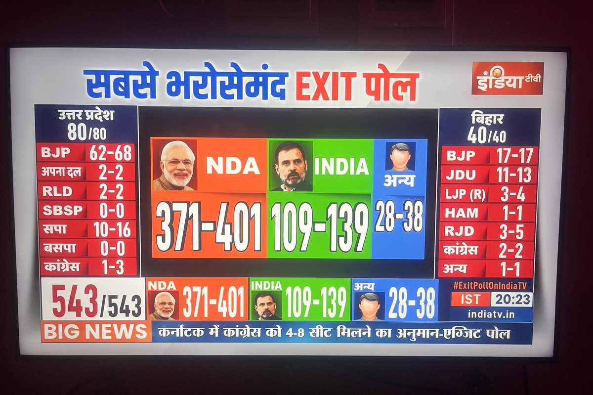 🔥 खुशखबरी 🔥

भाजपा को राम मंदिर बनाने का फल मिला
भाजपा को धारा 370 हटाने का फल मिला
अबकी बार 400 पार 🚩🚩

कांग्रेसियों के लिए
EVM हैक हो गया
मीडिया हैक हो गया

अरे कांगियों साफ साफ समझों, जनता हैक हो गई