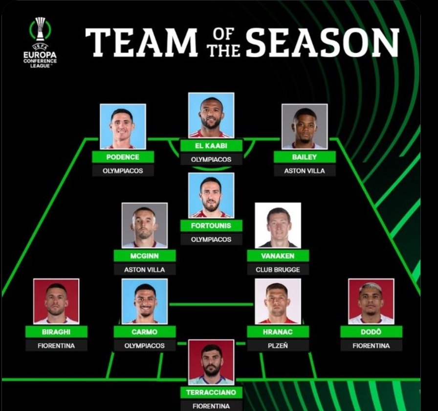 David Carmo and Daniel Podence are in the Europa Conference League Team of the 2023-24 Season! 👏 🇵🇹