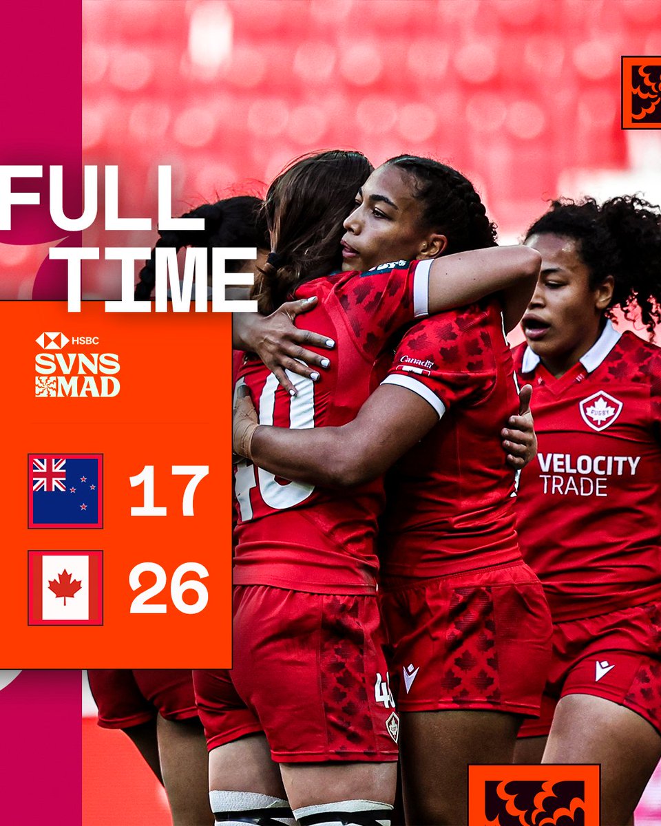 Canada win in incredible fashion 😮‍💨

#HSBCSVNS | #HSBCSVNSMAD | <a href="/RugbyCanada/">Rugby Canada</a>