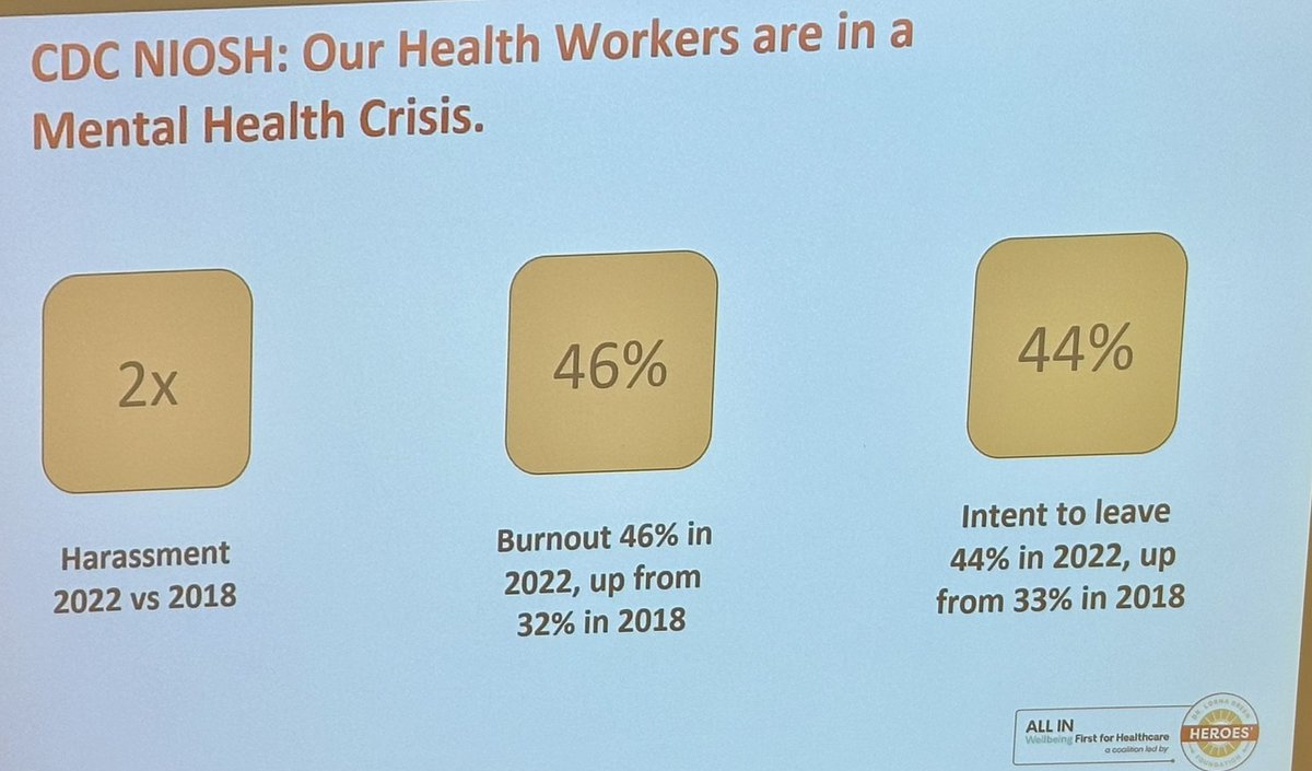 iAdvocateForMed's tweet photo. These alarming statistics presented today @AMAAlliance national conference by Dr Stephanie Simmons, Lorna Breen Foundation. Things must change NOW before another 400 docs die by suicide again this year #FightingForDocs https://t.co/hiNrrO4xYZ