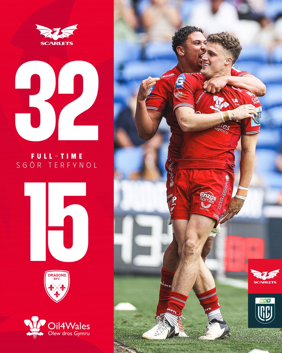 FINAL SCORE | SGÔR TERFYNOL
<a href="/oil4wales/">Oil4Wales</a> 

🔴 Scarlets 32
🟡 Dragons 15

#SCAvDRA #YmaOHyd #BKTURC