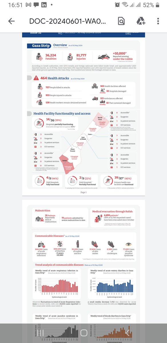 This is a summary of the destruction of the health system by Israel. Now imagine how morally bancrupt and complicit European goverments have to be for them to nominate Israel for the Executive Commitee ruling the World Health Organization WHO.