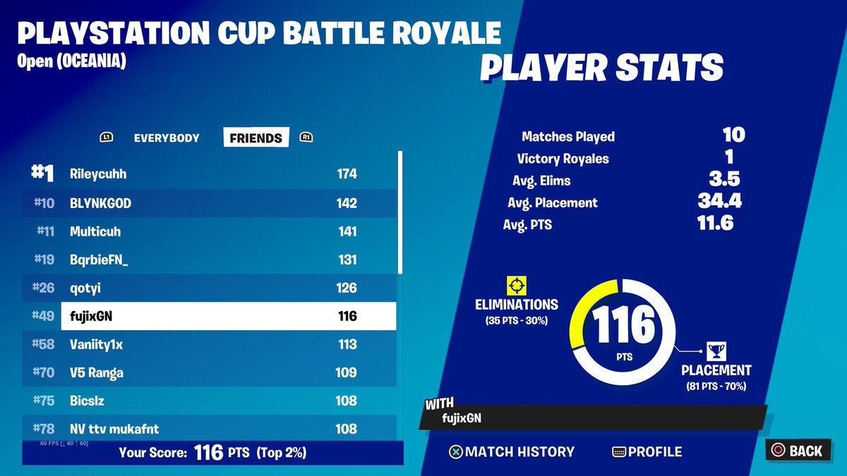 Qualled idk how | Sandy Steppes for finals