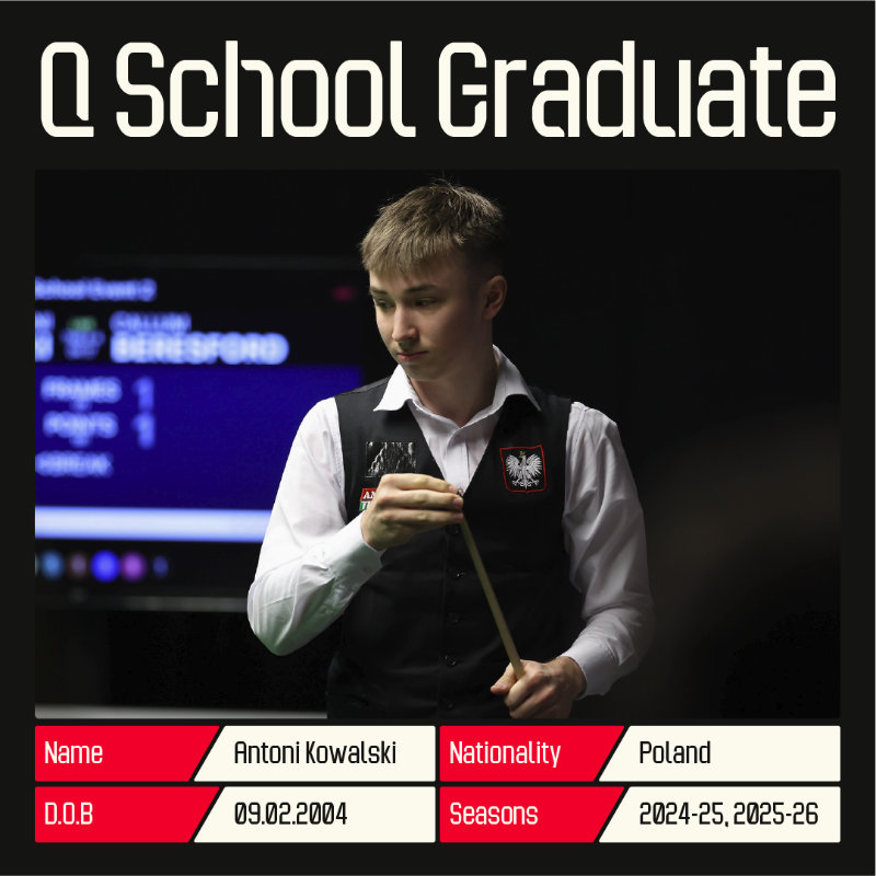 TAKE A BOW, ANTONI KOWALSKI! 🇵🇱 

The 20-year-old has won his maiden professional tour card after a 4-1 win over Simon Blackwell. 🙌

#QSchool