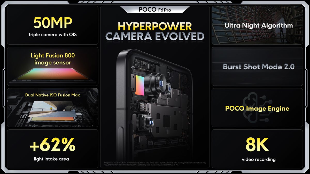 pocouk's tweet image. This is how our #POCOF6Pro hyperpowered camera setup has evolved. 

Learn more about the flagship level cameras with so many features for you to explore here: bit.ly/3wnRKTW