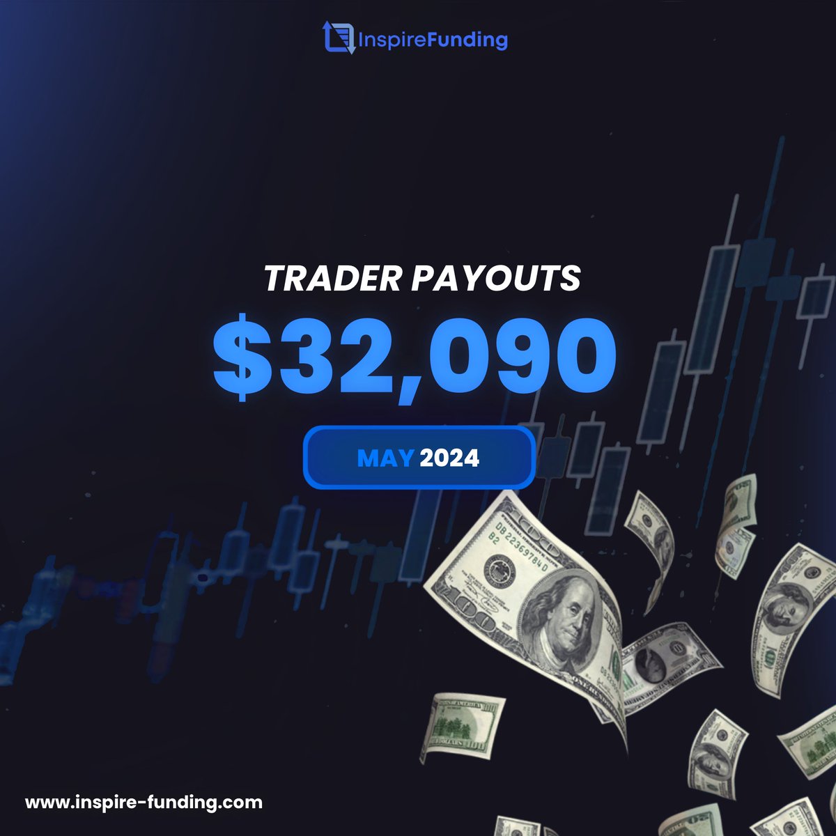 Our BIGGEST Month Yet 📈

These are our trader payouts from May, will you be next ⁉️

Our Capital, Your Profit📈
Pass an Evaluation & Receive Up to 200K in Funding

inspire-funding.com

#trading #forex #fundedtrader