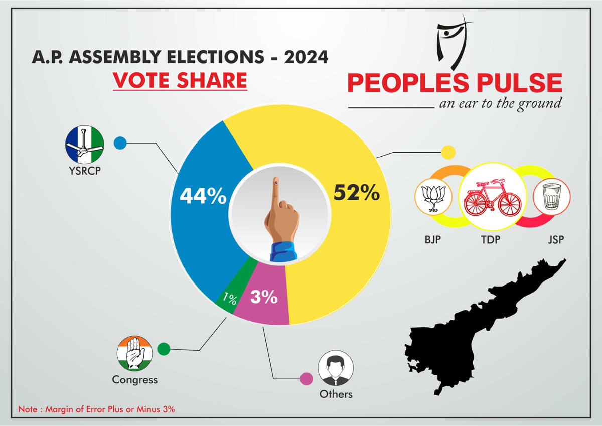 TEAM_CBN1's tweet image. People&apos; pulse survey

#APExitPoll #Andrapradesh