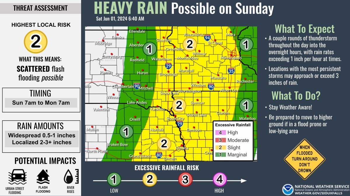 In addition to the severe thunderstorm chances on Sunday, there is a threat for heavy rainfall throughout the day and overnight into Monday. With rainfall rates exceeding 1 inch per hour at times, scattered urban and flash flooding issues will be possible along with river rises.