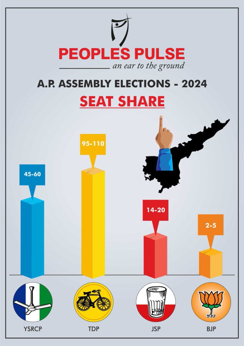 DineshJupalli's tweet image. #ExitPoll #APElections2024 #APExitPoll