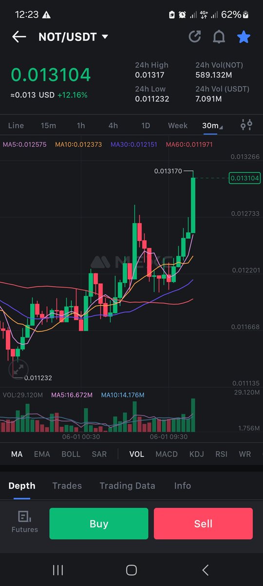 zimbolagy's tweet photo. Nothing is stopping $NOT https://t.co/2ScOseOXln