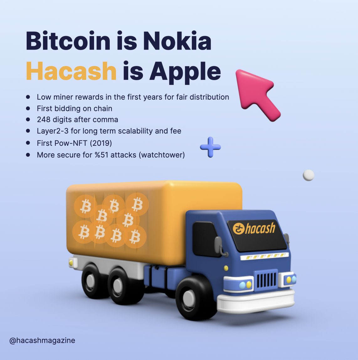 @rovercrc Btc2.0 is here! 👇👇👇 This is #hacash 💎