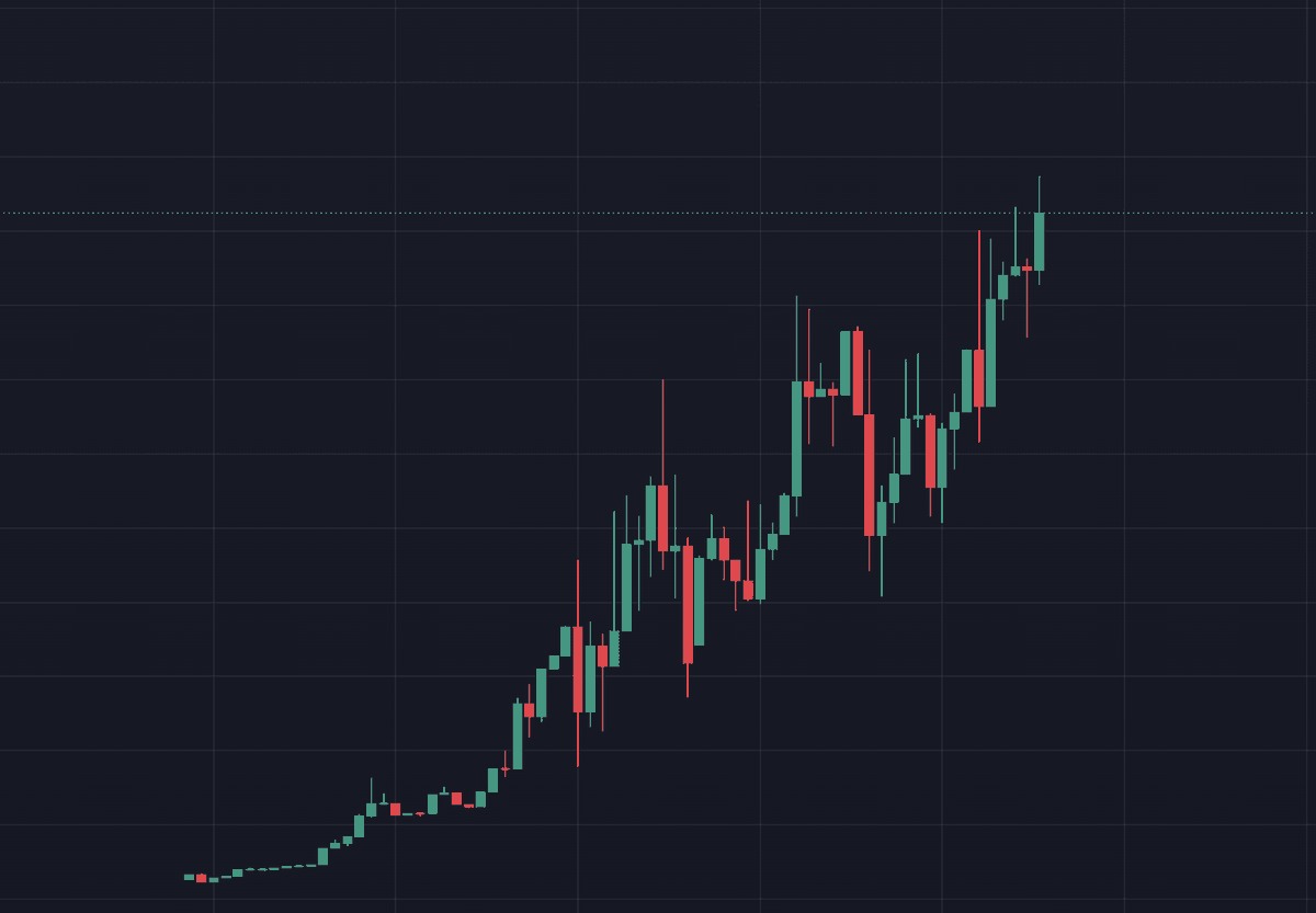 PumpMadeKev's tweet photo. @metaversejoji Hi joji meet 

$GAEPE 

https://t.co/cAFQZlDJh5 https://t.co/WLZPCcGu18