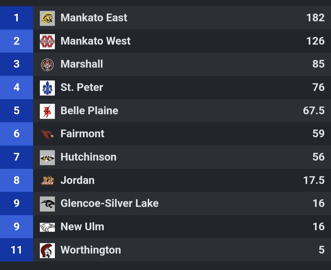 Another great two days of sections!