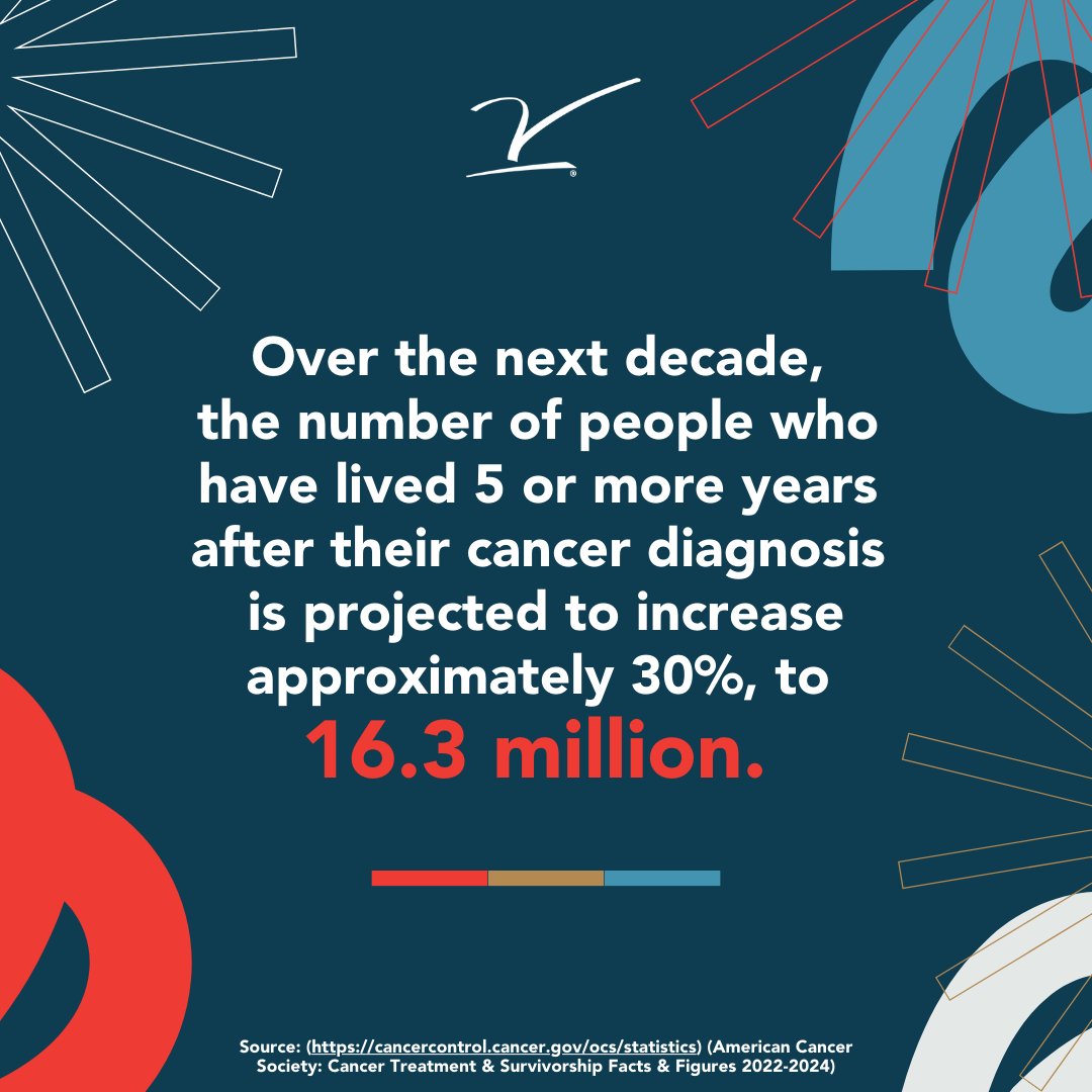 TheVFoundation's tweet photo. June is National Cancer Survivors Month. Here are some stats on how we are progressing in the cancer research space. However, we’re not done yet. We won’t stop until we cure all cancers. 👇 https://t.co/fYdOt6LqxH